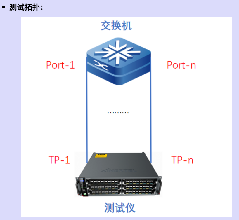 信而泰：如何使用測試儀進行400G交換機性能測試