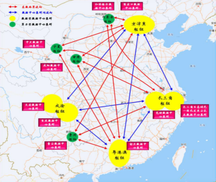 東數(shù)西算，共創(chuàng)可能 | VIAVI測試解決方案筑牢光網(wǎng)底座