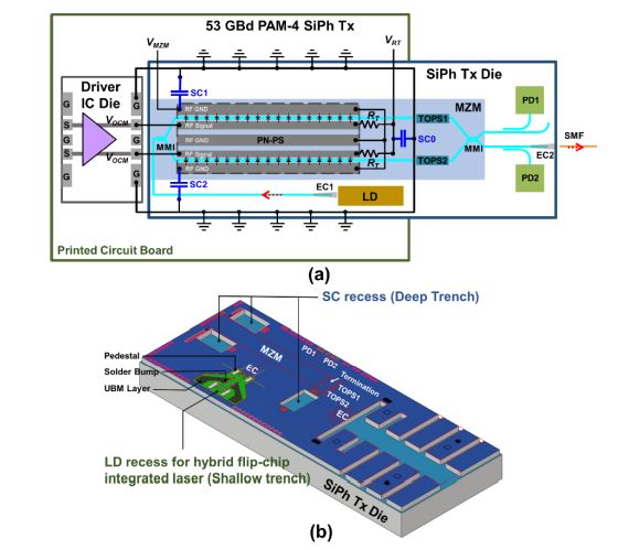 韓國ETRI實現(xiàn)基于激光器倒裝焊的53Gbd硅光發(fā)射模塊