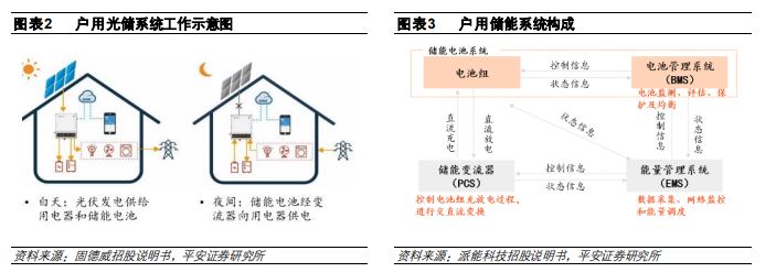 ODN公司科信是如何轉(zhuǎn)型用戶儲能市場的？