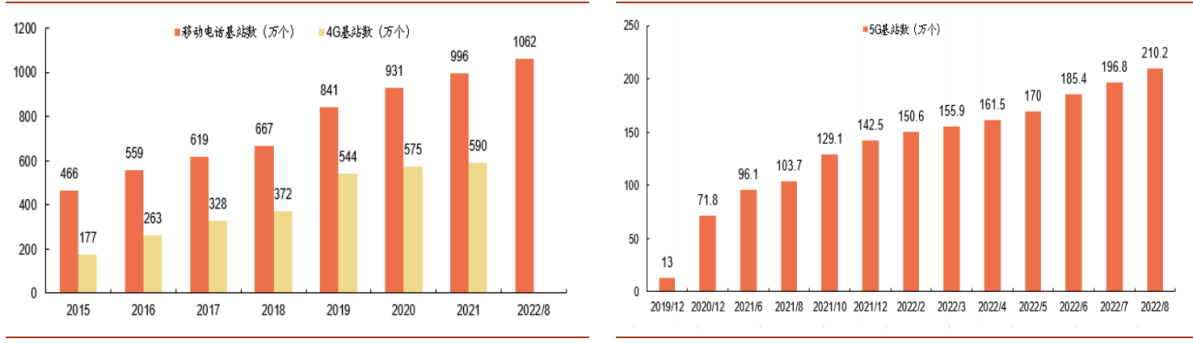 C&C10月報(bào)：開拓激光雷達(dá)市場的光器件企業(yè)