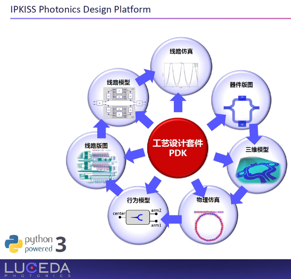 歡迎Luceda曦竣軟件加入和光薈：IPKISS光電子芯片設(shè)計(jì)自動(dòng)化軟件提供商