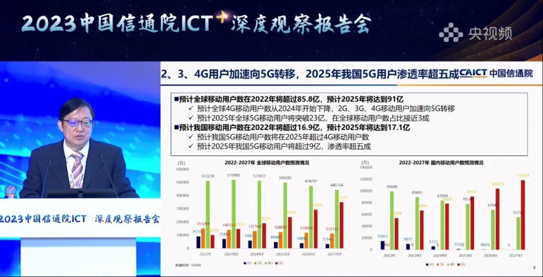 中國信通院：預(yù)計到2025年我國5G用戶將超過9億，滲透率超五成