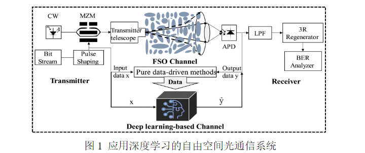 2023年1月JLT光通信論文評(píng)析