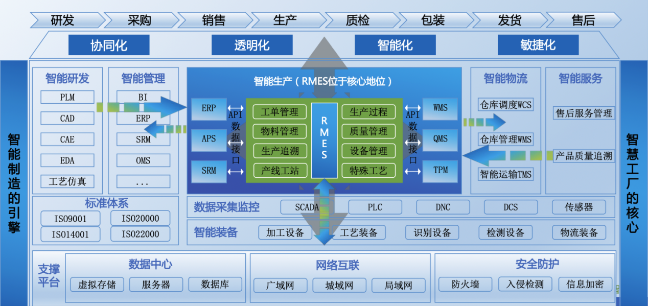 歡迎睿碼智能加入和光薈：致力于光通信數(shù)智化建設(shè)