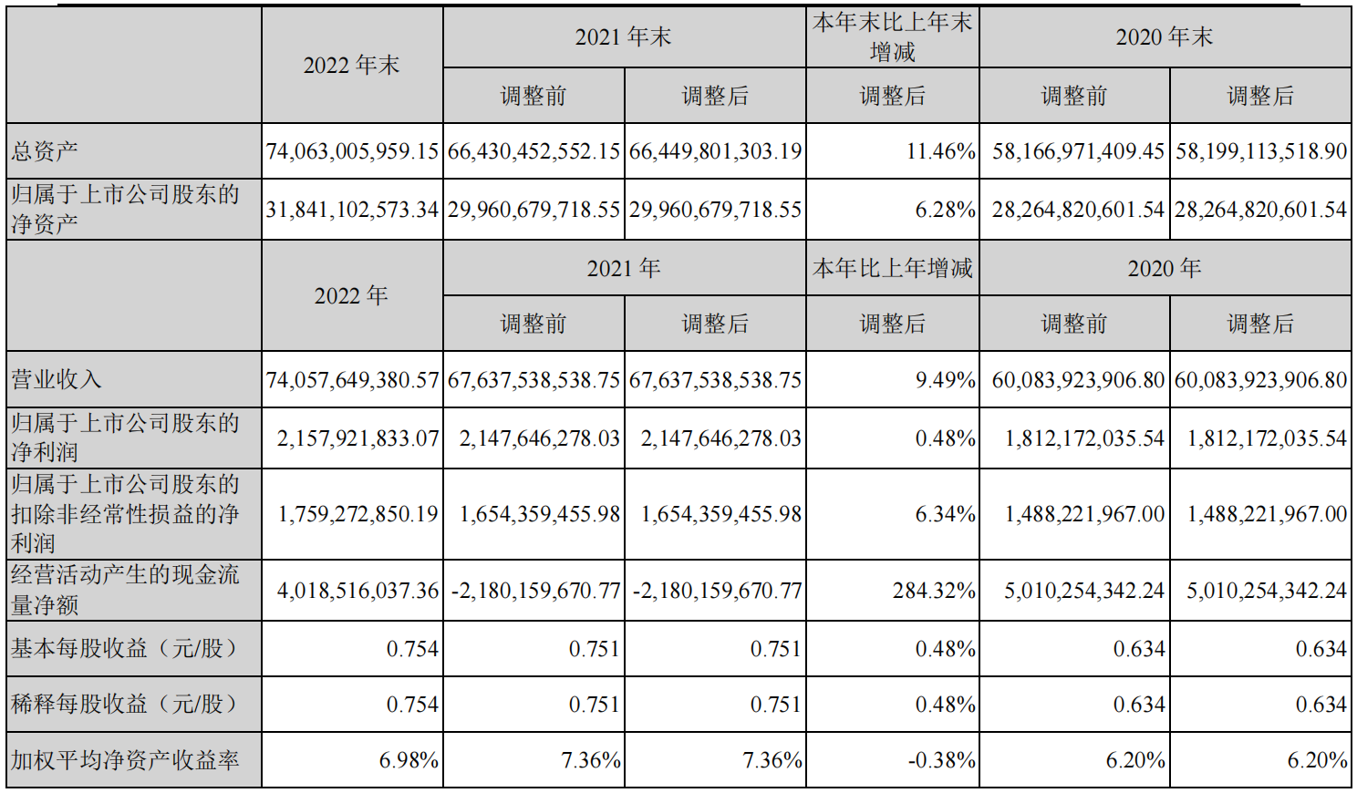 新華三2022年營收498.10億元：運營商業(yè)務88.31億元，同比增長37.66%