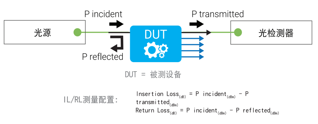 EXFO技術(shù)攻略｜測試PIC和無源器件的典型配置