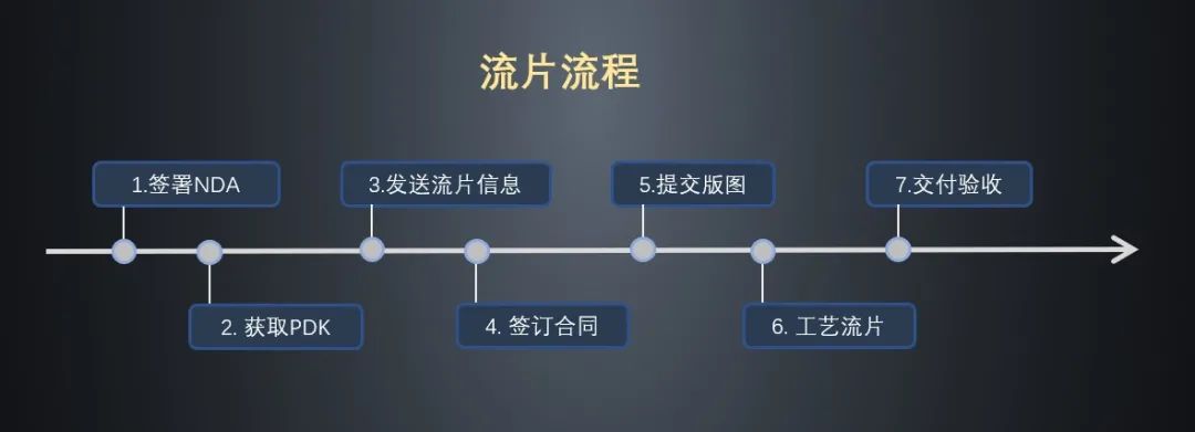 轉(zhuǎn)需 | CUMEC公司2023年硅光MPW五月份180AL有源流片預(yù)定開啟