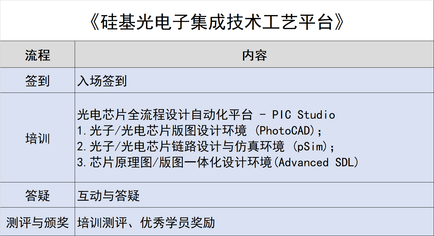 CFCF2023工藝培訓(xùn) | 硅基光電子集成技術(shù)工藝平臺(tái)