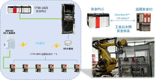 中興通訊：7x24小時不斷鏈，汽車制造業(yè)5G工控可靠性取得新突破