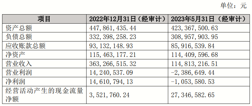 兆馳股份(002429.SZ)擬1.34億元收購(gòu)瑞谷光網(wǎng)約56%股權(quán)