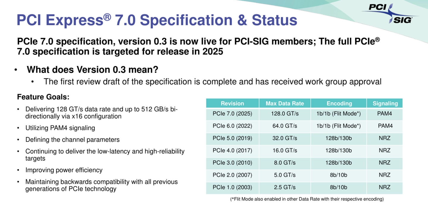 PCI-SIG成立新工作組，開發(fā)光連接的 PCIe 技術(shù)