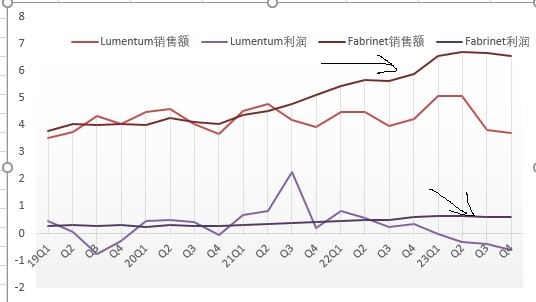 Fabrinet 憑什么成為全球光器件龍頭？