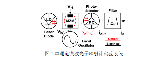 2023年7月PTL光通信論文評析