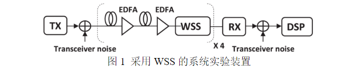 2023年7月JLT光通信論文評(píng)析