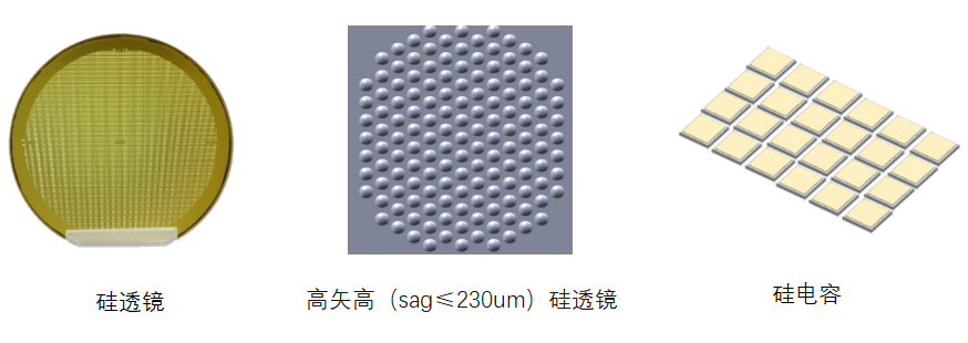 CIOE 2023丨蘇納光電攜非球/球硅透鏡、硅電容/IPD、甲烷LD/PD等亮相