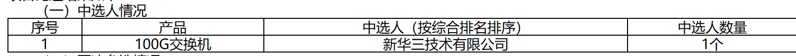 新華三獨家中標(biāo)中國電信100G交換機(jī)集采