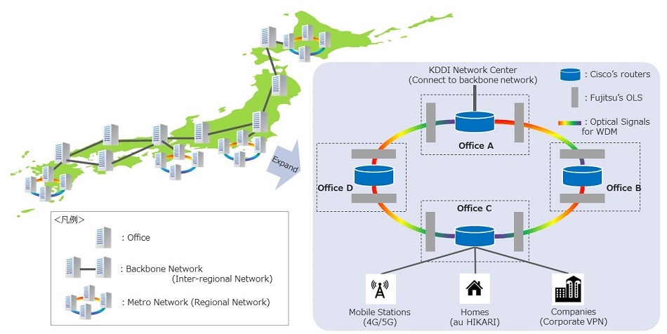 KDDI、思科和富士通宣布開始全面運(yùn)營(yíng)電信網(wǎng)絡(luò)