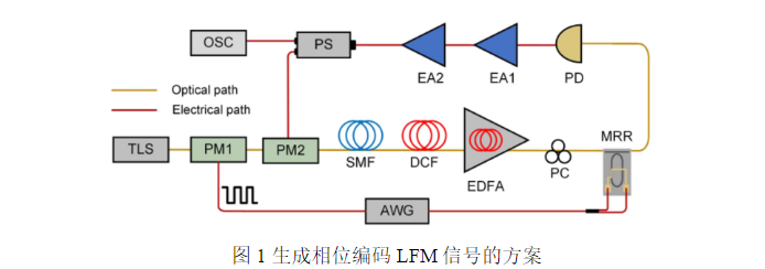 2023年10月JLT光通信論文評(píng)析