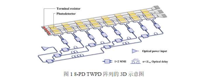 2023年11月PTL光通信論文評析