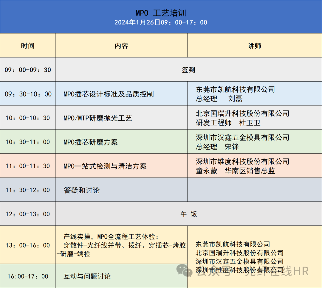 1月26日·深圳 | 來MPO工藝培訓抓住當下MPO的機會