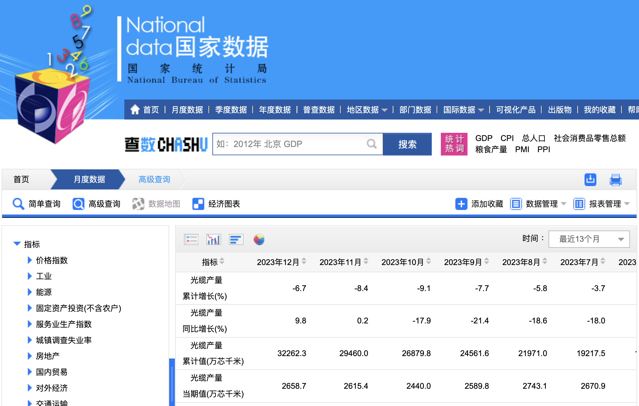 國家統(tǒng)計(jì)局：2023年全國光纜產(chǎn)量3.23億芯千米