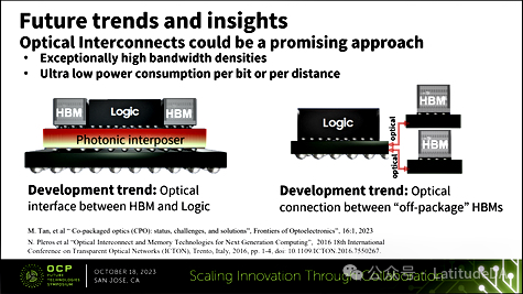 光互連與HBM的結(jié)合：三星在存儲技術(shù)領(lǐng)域的新動向