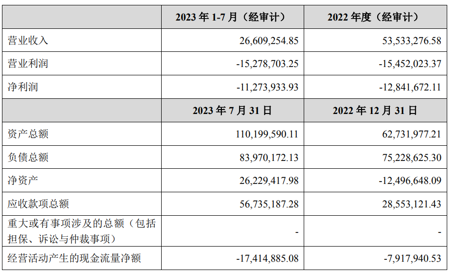 光庫科技擬1.56億元收購(gòu)上海拜安52%股權(quán)