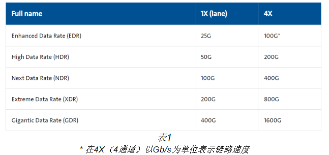 康寧光通信：光纖連接如何推動(dòng)生成式人工智能革命