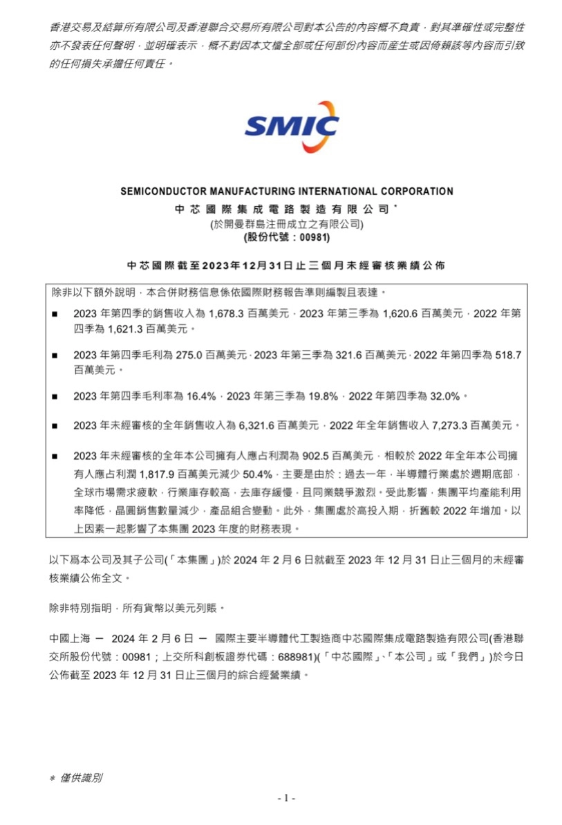 中芯國(guó)際發(fā)布2023第四季度財(cái)報(bào)：銷售16.783億美元環(huán)比增長(zhǎng)3.6%