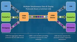 USB4傳輸線的多樣性及測量特點