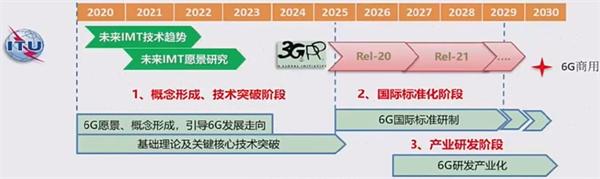 美英等10國發(fā)表聯(lián)合聲明：支持6G原則