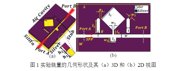 2024年1月PTL光通信論文評析