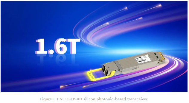 光迅科技聯(lián)合思科推出1.6T硅光模塊