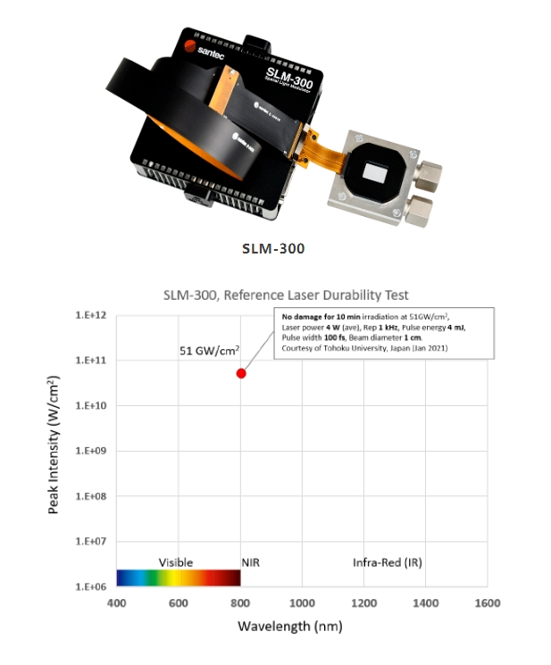 Santec推出高功率空間光調(diào)制器SLM-300