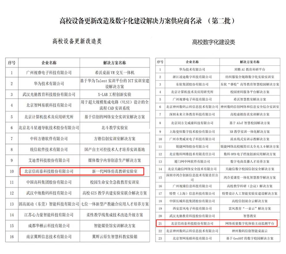 信而泰教育行業(yè)解決方案   助力大規(guī)模儀器設備更新