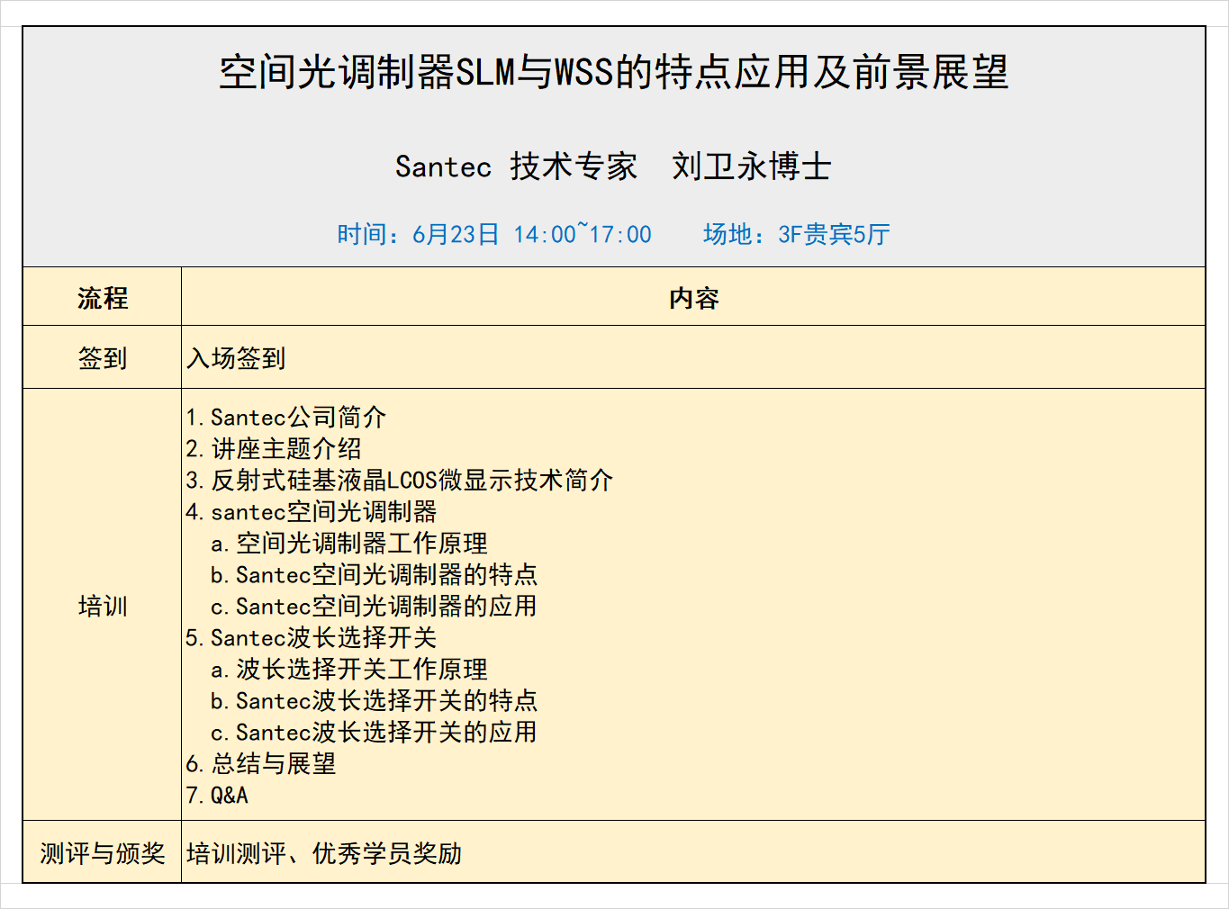 CFCF2024工藝培訓(xùn) | 空間光調(diào)制器SLM與WSS的工作原理和使用方法