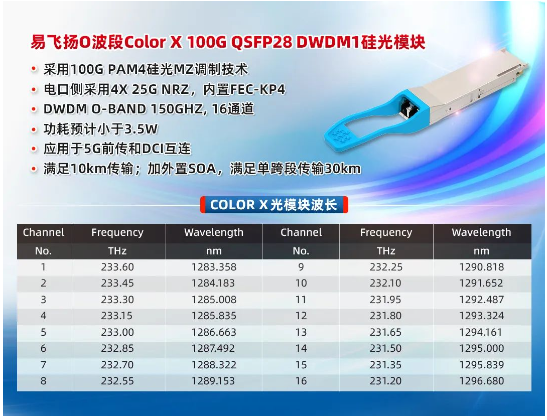 易飛揚(yáng)推出O波段Color X 100G QSFP28 DWDM1硅光模塊