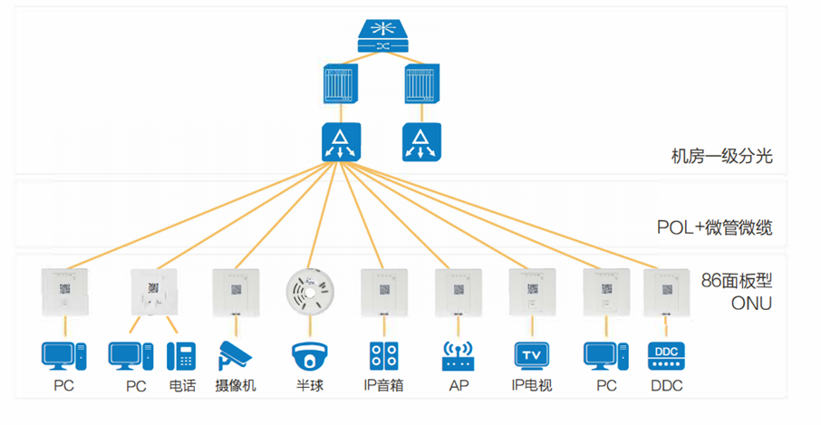 鈞恒科技引領(lǐng)光通信新紀(jì)元——FTTD全光網(wǎng)解決方案亮相CIOE2024