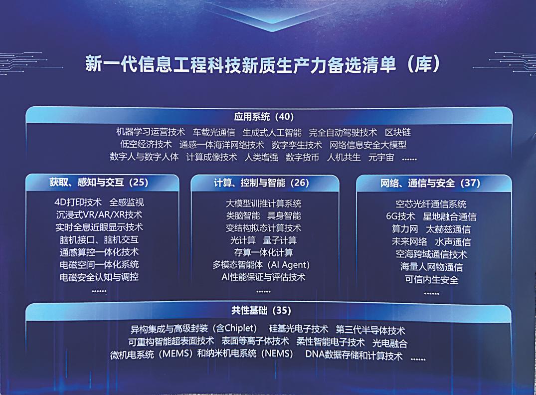 中國工程院發(fā)布“新一代信息工程科技新質生產力技術備選清單（2024）”