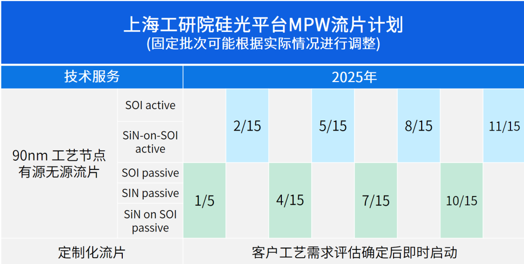 上海工研院2025年硅光MPW流片啟動(dòng)，席位有限，預(yù)訂從速！