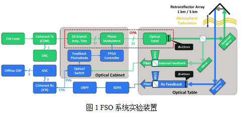 2024年10月JLT光通信論文評析