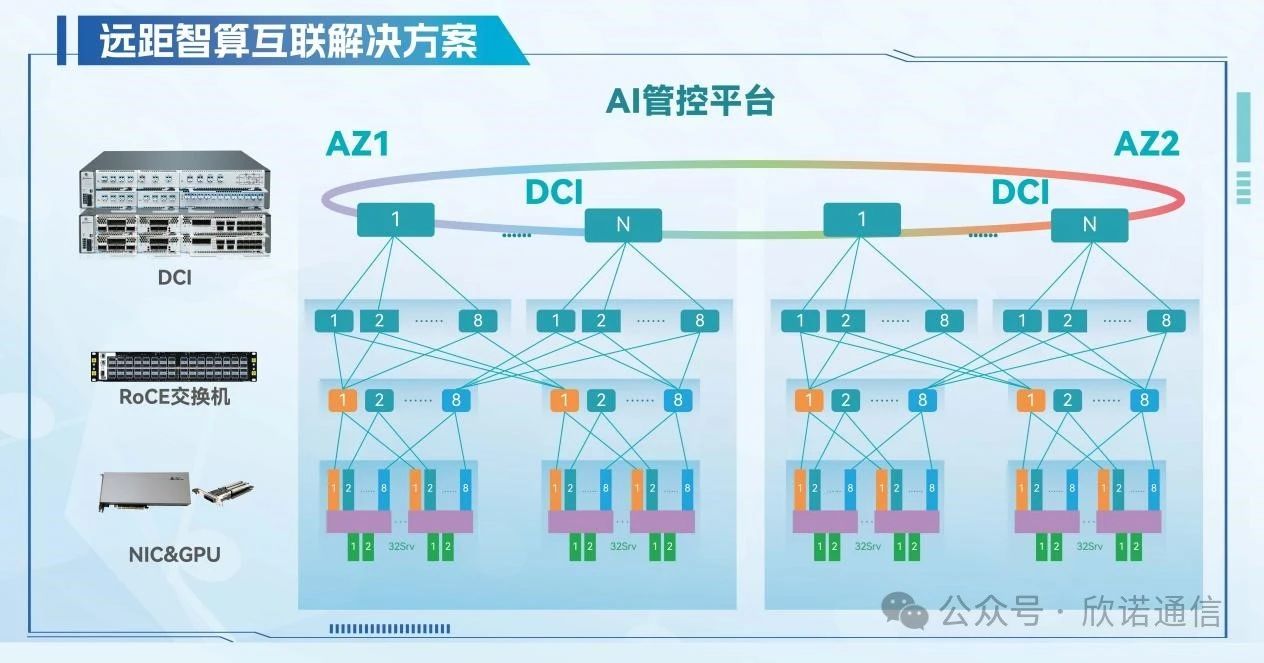 欣諾通信參與2024中國信息通信大會暨中國通信學(xué)會學(xué)術(shù)年會