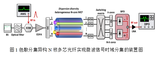 2024年11月JLT光通信論文評析