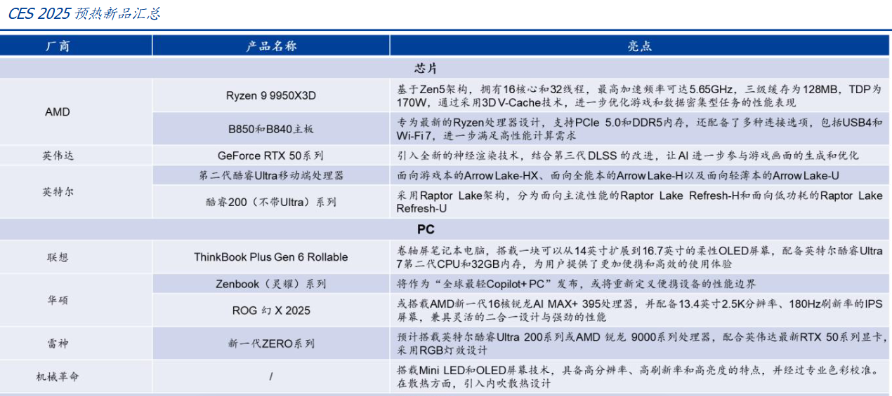 國盛證券：2025 CES 前瞻