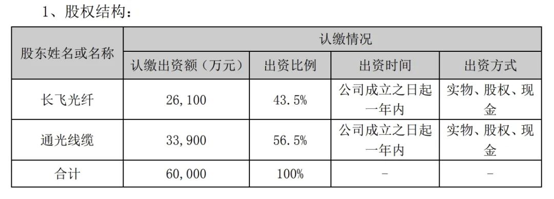 通光線纜：擬與長(zhǎng)飛光纖共同出資6億元成立合資公司