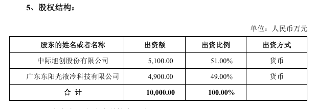 中際旭創(chuàng)攜手東陽光冷，投資5100萬布局液冷散熱新賽道