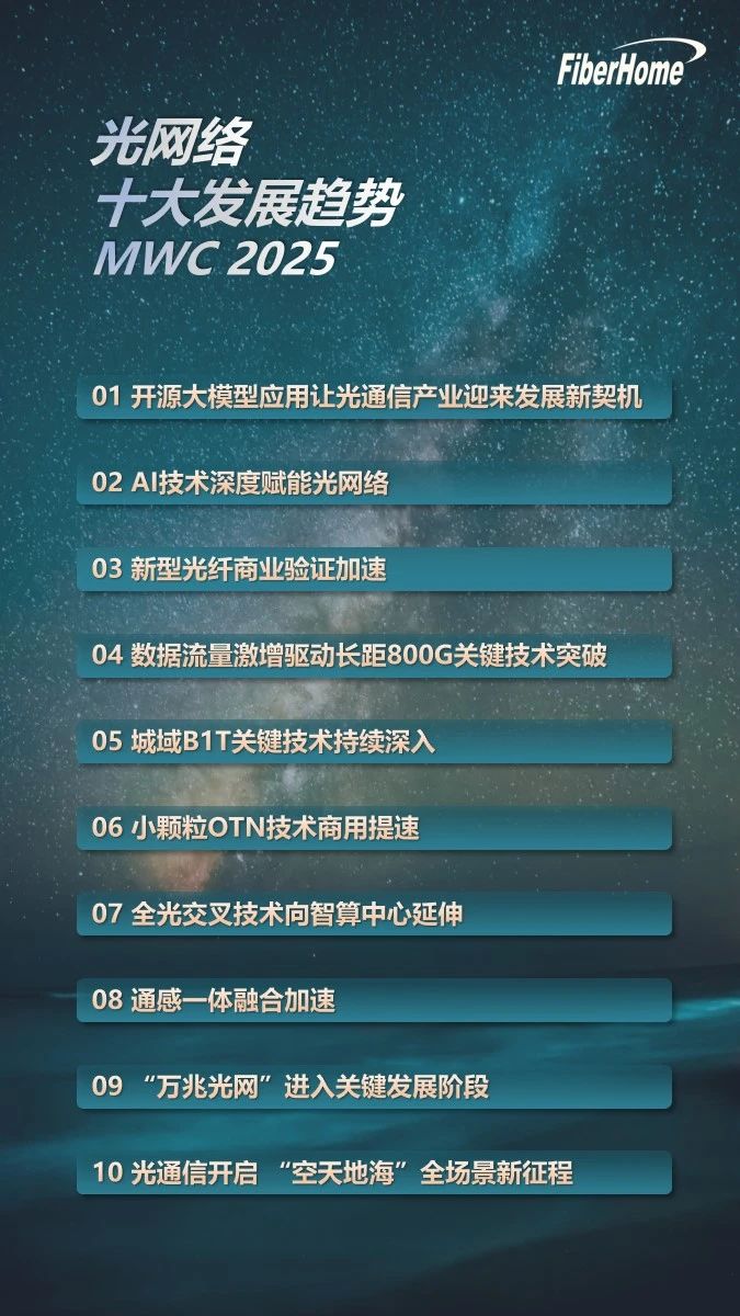 MWC25丨烽火通信聯(lián)合產(chǎn)業(yè)高端力量發(fā)布光網(wǎng)絡十大發(fā)展趨勢